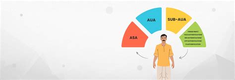 odisha aadhaar authentication framework|About Authentication .